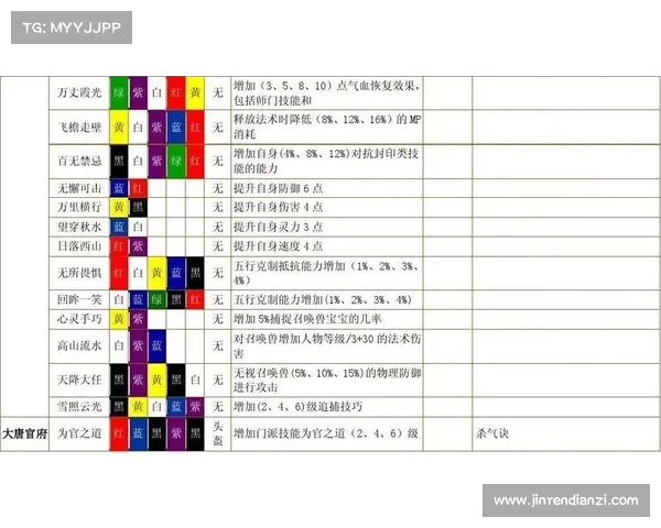 如何选择梦幻西游符石提升战力效果最优策略详解 如何选择梦幻西游符石提升战力效果最优策略详解