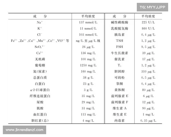 梦幻诛仙培养液的优缺点分析及使用建议 梦幻诛仙培养液的优缺点分析及使用建议