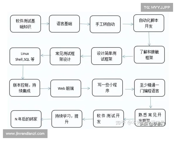 工程师职业发展规划与技能提升路径全面解析 工程师职业发展规划与技能提升路径全面解析